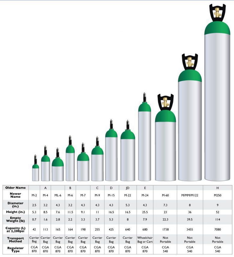 Air Products Oxygen Cylinder Sizes - Catalog Library